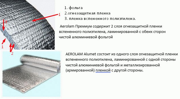 Фольгированный утеплитель для пола: свойства, виды и как правильно делать утепление пола
