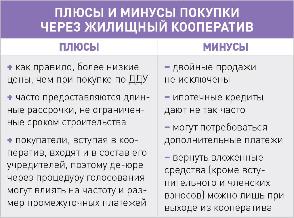 Минусы проживания. Плюсы и минусы жилищного кооператива. Потребительский кооператив плюсы и минусы. Кооператив плюсы и минусы таблица. Производственный кооператив плюсы и минусы.