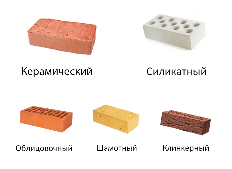 Дом из газобетона или кирпича: что лучше и из чего дешевле строить дом