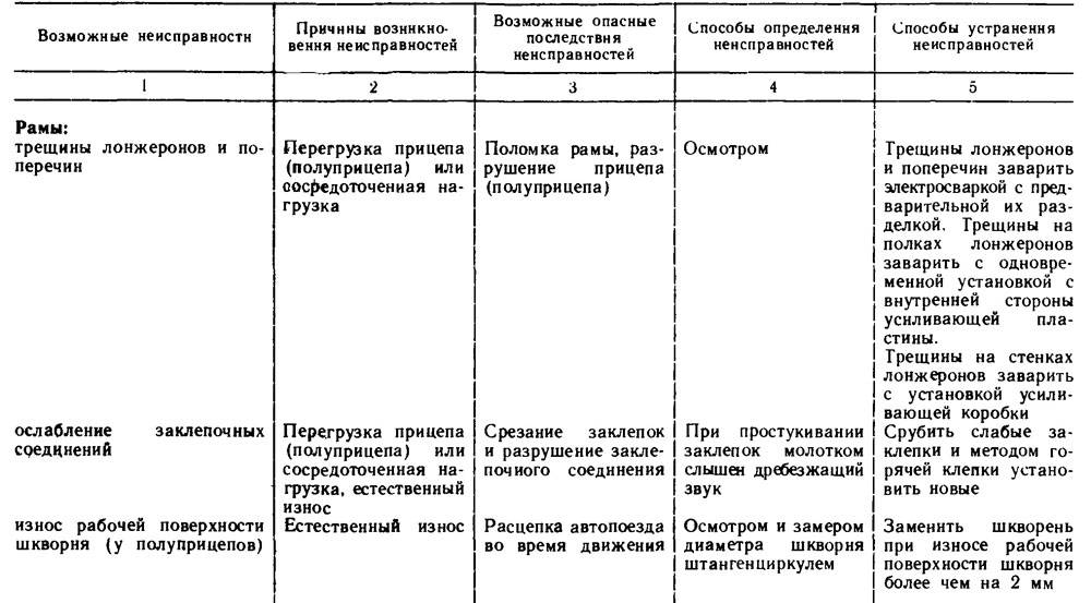 Ремонт канализационной трубы без демонтажа: пластиковых труб