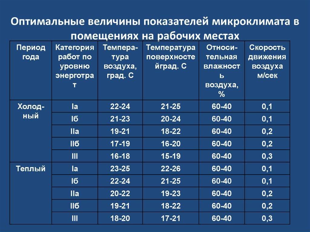 Как уменьшить влажность в квартире: предпосылки и способы осушения