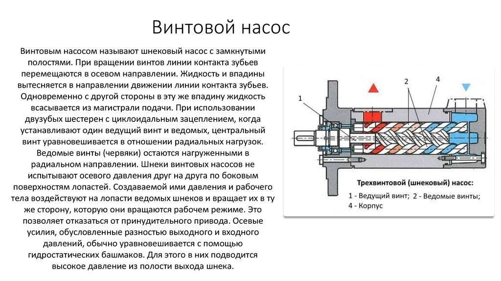 Винтовой насос для скважины: устройство, сферы применения | гидро гуру