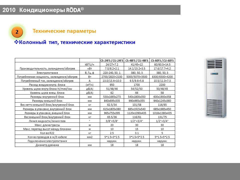 Всё самое важное о напольно-потолочных кондиционерах: расчет, конструктивные особенности, монтаж, эксплуатация, преимущества и недостатки