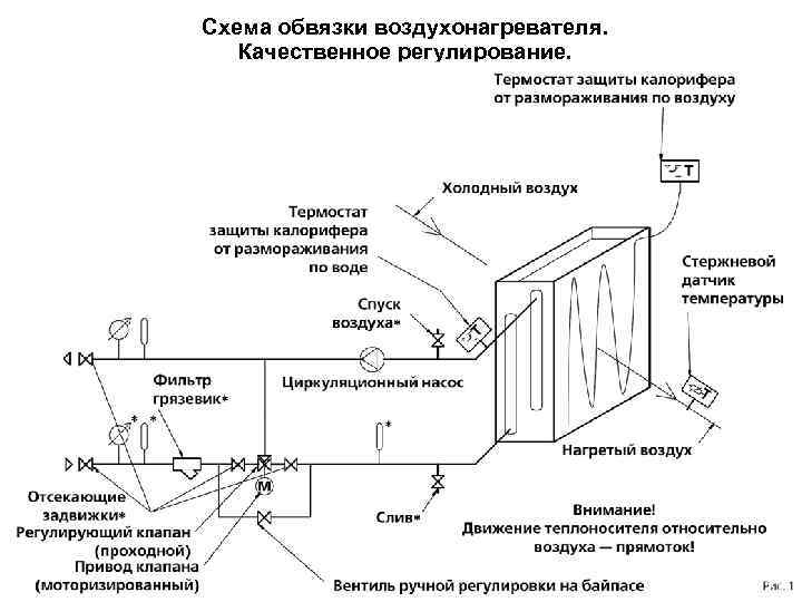 Как выбрать калорифер? | занимательная вентиляция | дзен