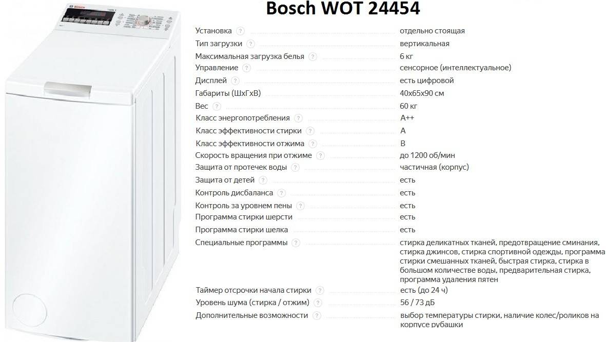 Болезни стиральных машин с вертикальной загрузкой и их лечение