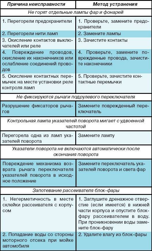 Как починить выключатель света: порядок ремонтных работ, причины неполадок