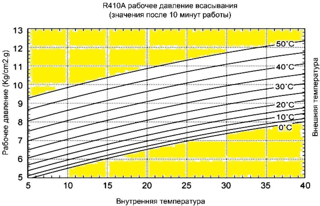 Хладагент r-410a (фреон 410а) - компания фреобел - минск, республика беларусь