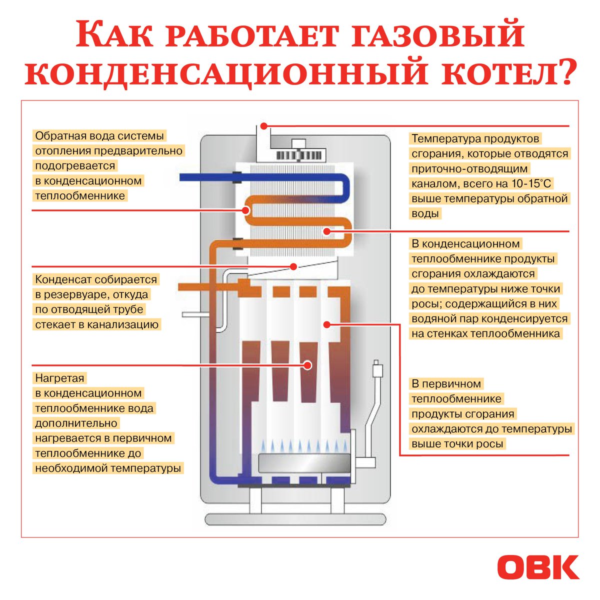 Напольные и настенные газовые котлы — особенности грамотного выбора