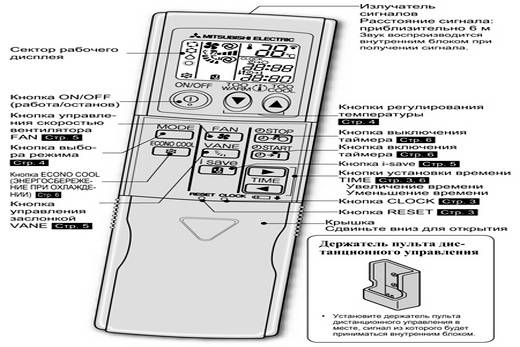 Кондиционеры мицубиси – работа, ремонт и отзывы потребителей