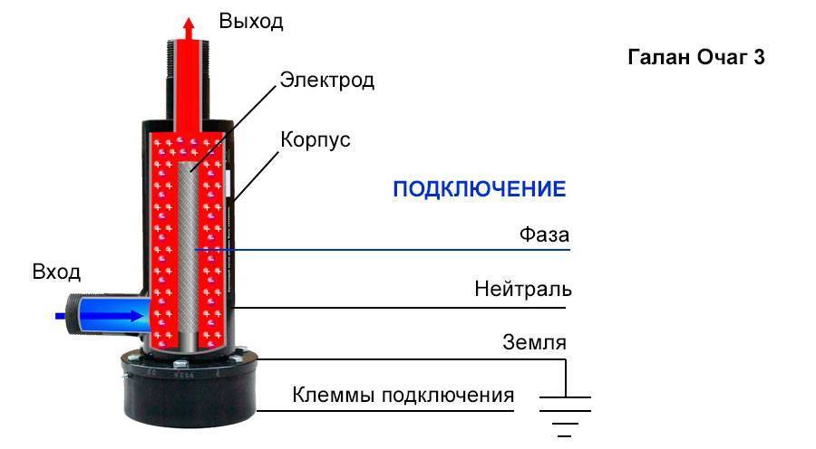 Электродные котлы для отопления частного дома, отзывы