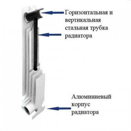 Алюминиевые или биметаллические радиаторы. что выбрать?