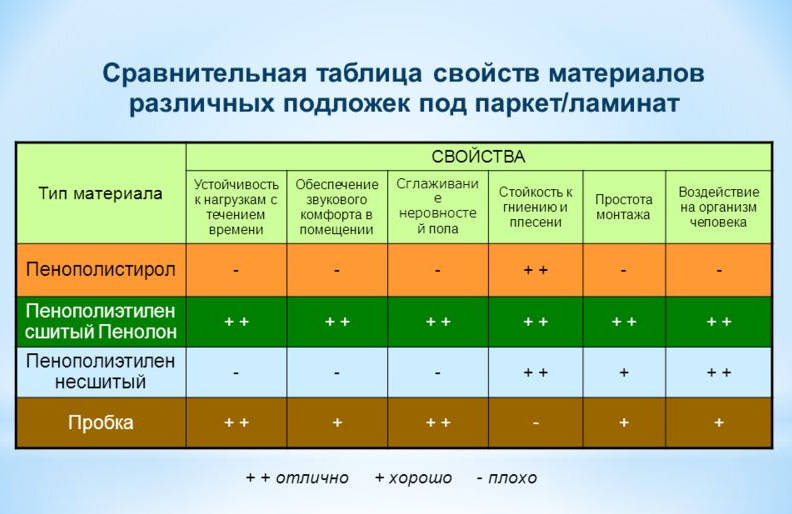 Как выбрать ламинат для теплого пола- советы мастера по укладки