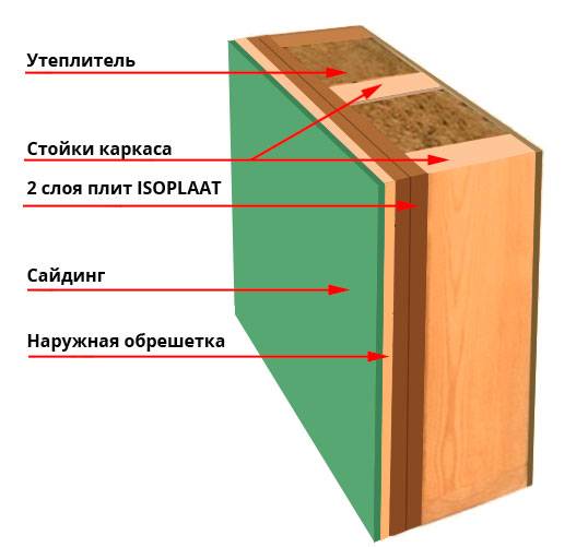 Что такое двп панели?