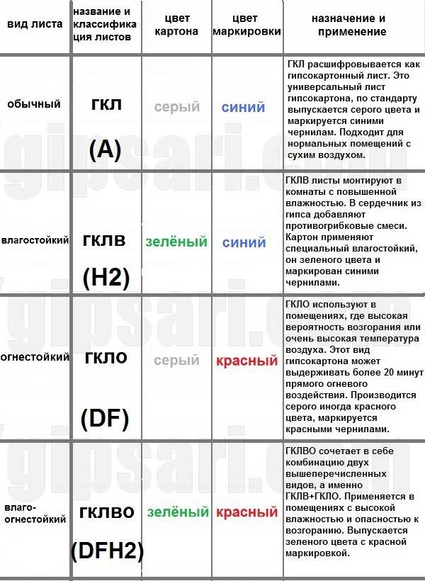 Гклв: что это такое, расшифровка, сравнение кнауф и волма