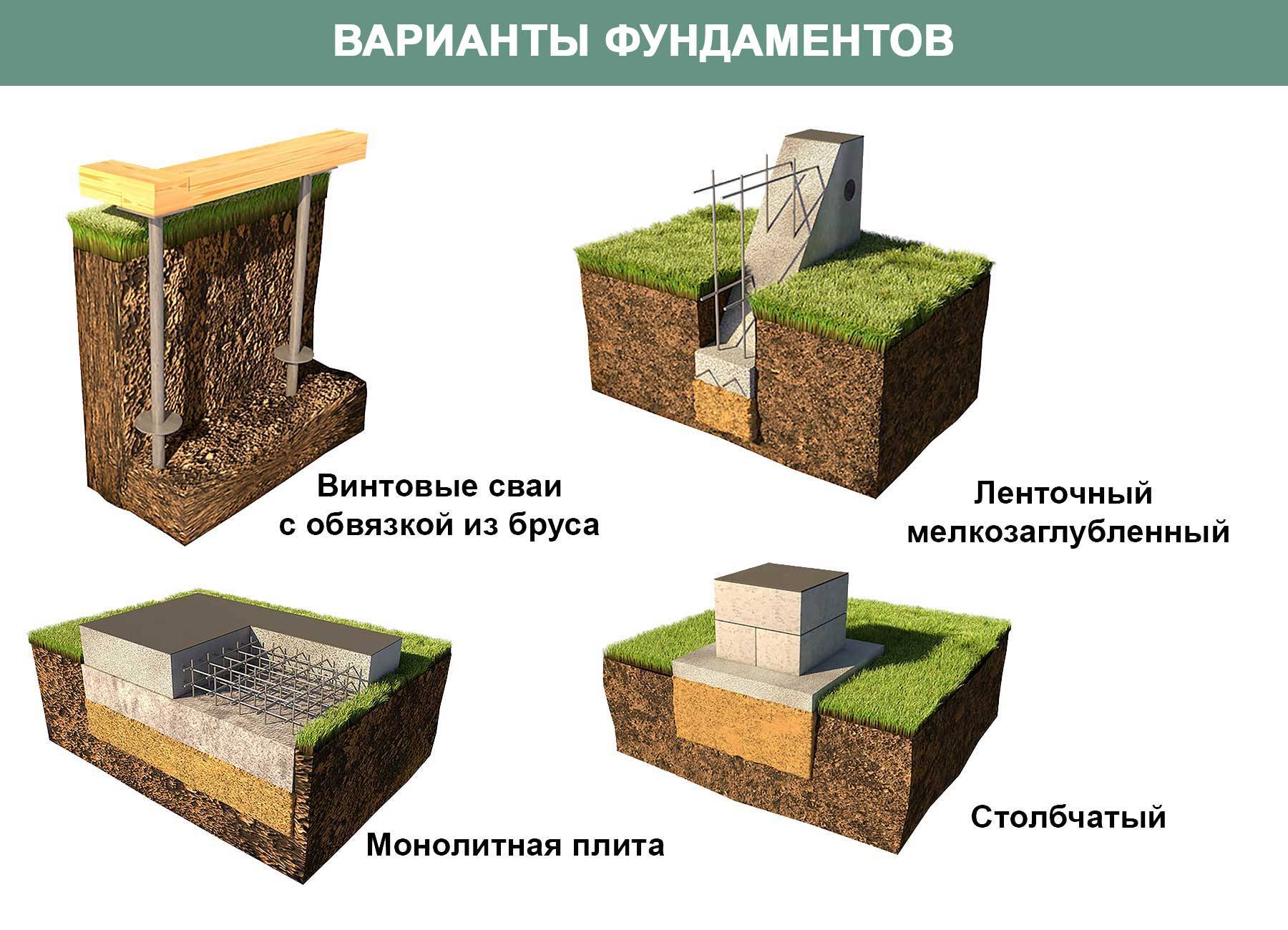 Ленточный фундамент своими руками пошаговая инструкция - для дома