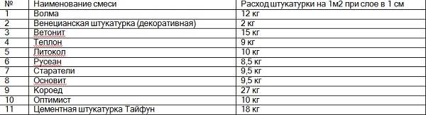 Венецианская штукатурка: что такое, способы, техники нанесения