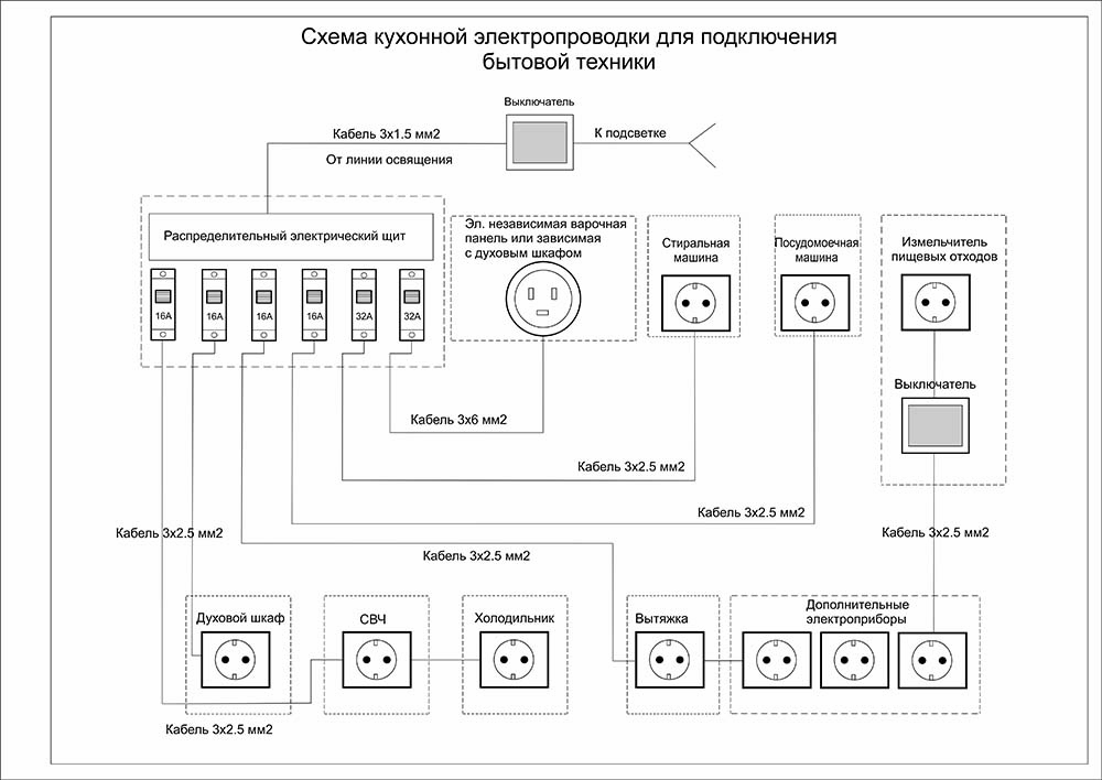 Схема электропроводки на кухне: выбор автомата и сечения провода, встраиваемая техника