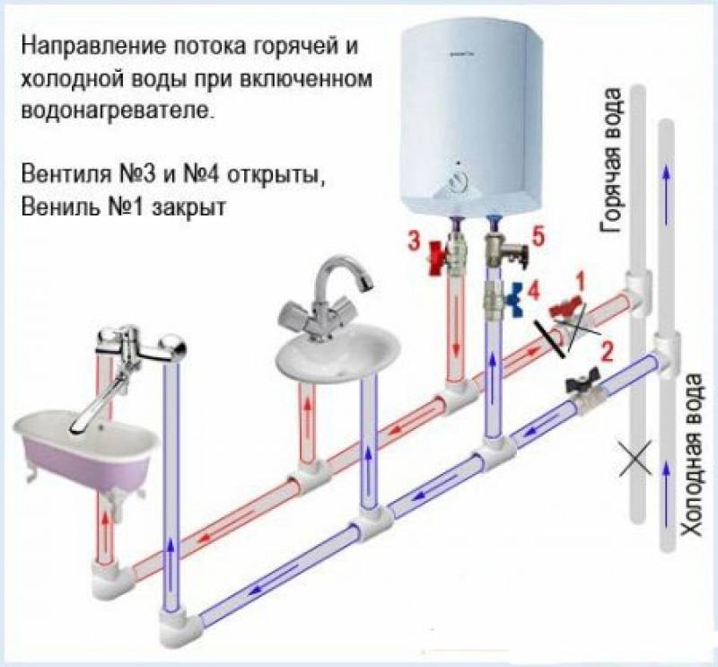 Как подключить водонагреватель к электричеству — ошибки, выбор кабеля, розетки, автоматов.