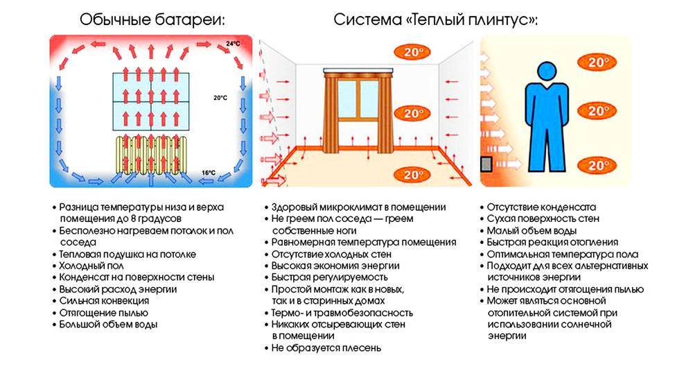 Как правильно сделать теплый пол: виды тёплых полов и пошаговая инструкция для монтажа тёплого пола в доме от отопления своими руками