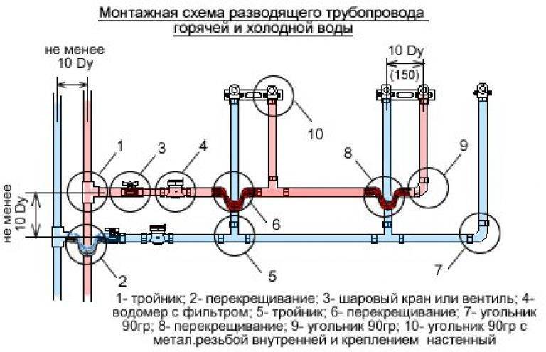 Схема разводки канализации в частном доме - делаем разводку своими руками