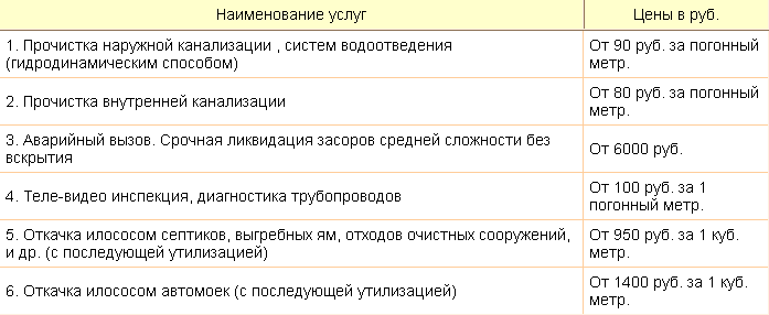 Бактериальные средства для выгребных ям и туалетов