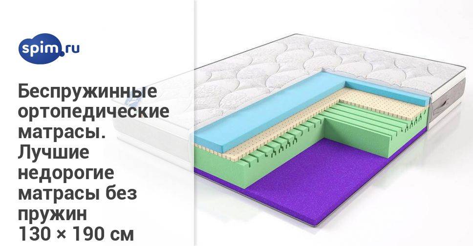 Выбор лучшего матраса - ортопедического, пружинного или беспружинного
