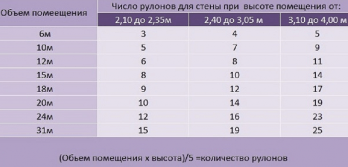 Калькулятор обоев