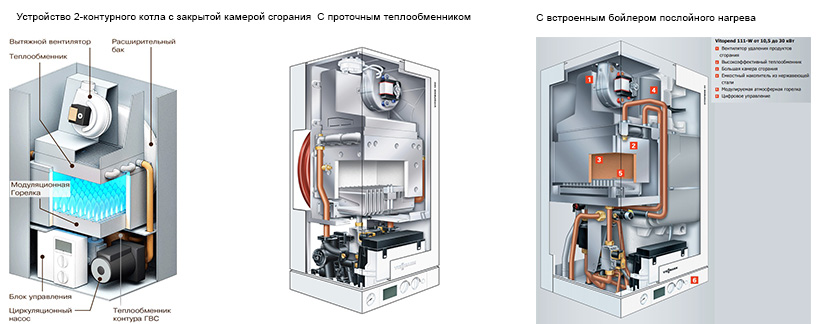 Открытая или закрытая камера сгорания — канализация