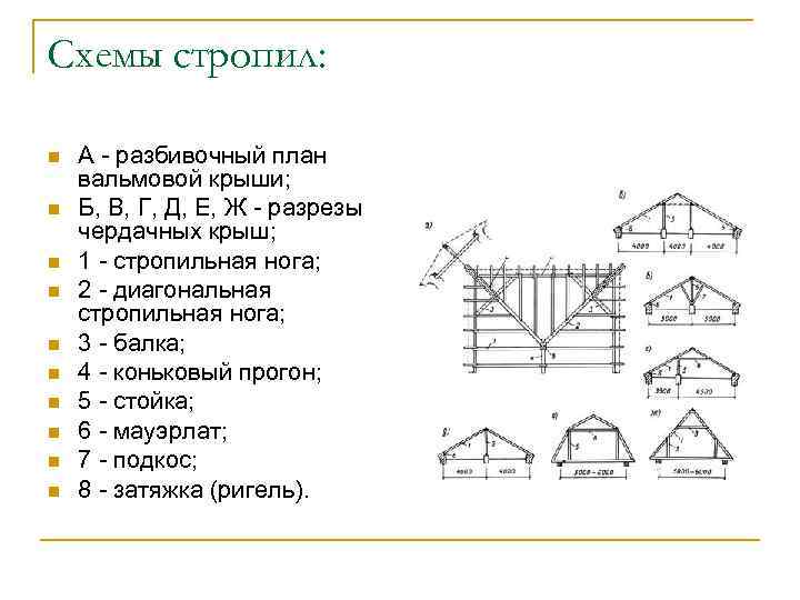 Вальмовая крыша – стропильная система вальмовой кровли, расчет, монтаж своими руками + фото-видео