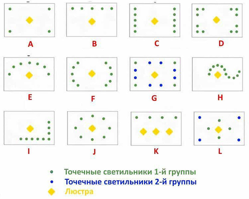 Расположение светильников на натяжном потолке: фото и схемы установки