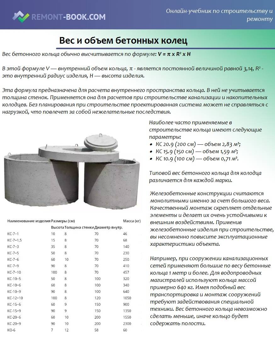 Размеры бетонных колец для колодцев по таблице на vodatyt.ru