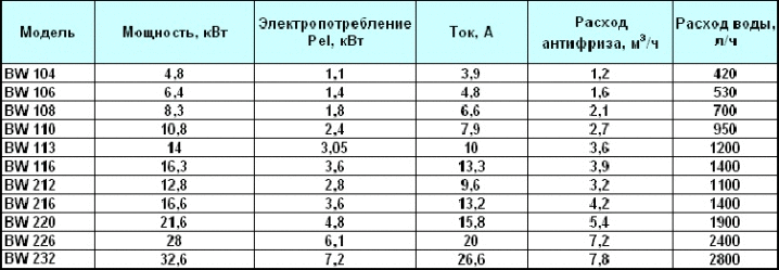 Насос для теплого пола: расчет, выбор, установка