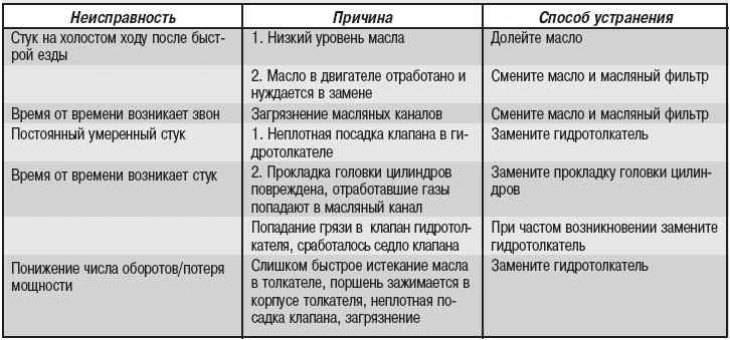 Как найти поломку и отремонтировать гидроаккумулятор для систем водоснабжения