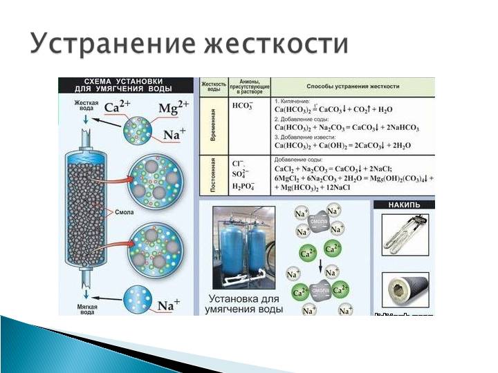 Как смягчить воду в аквариуме – 8 способов снижения жесткости