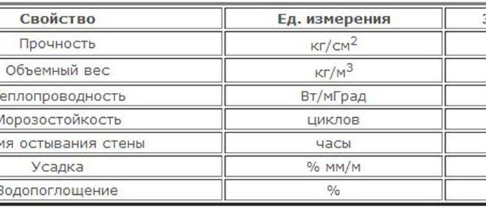 Изготовление своими руками керамзитобетонных блоков