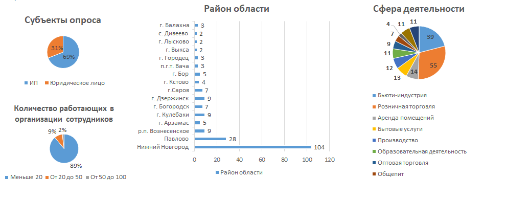 Повышение тарифов жкх с 1 марта 2023 года: что вырастет и насколько | bankstoday