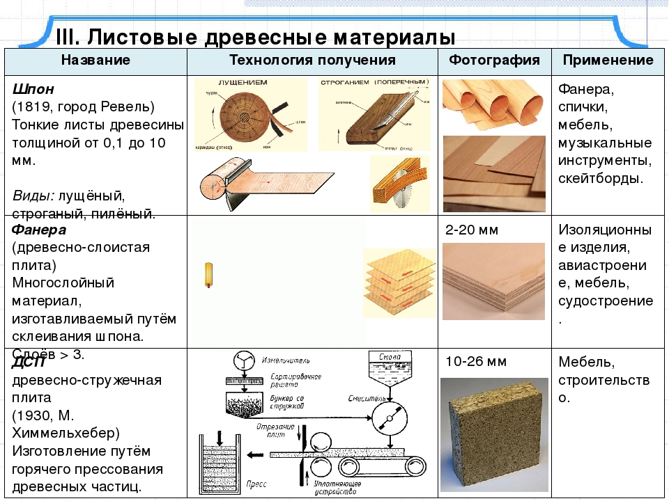 Брус для строительства дома. как выбрать и на что обратить внимание?