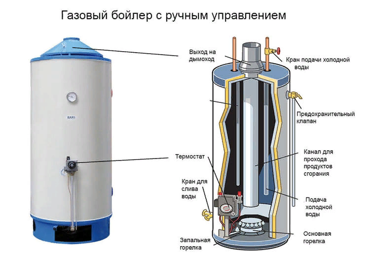 Газовая колонка с закрытой камерой сгорания: проточная, бездымоходная, коаксиальная