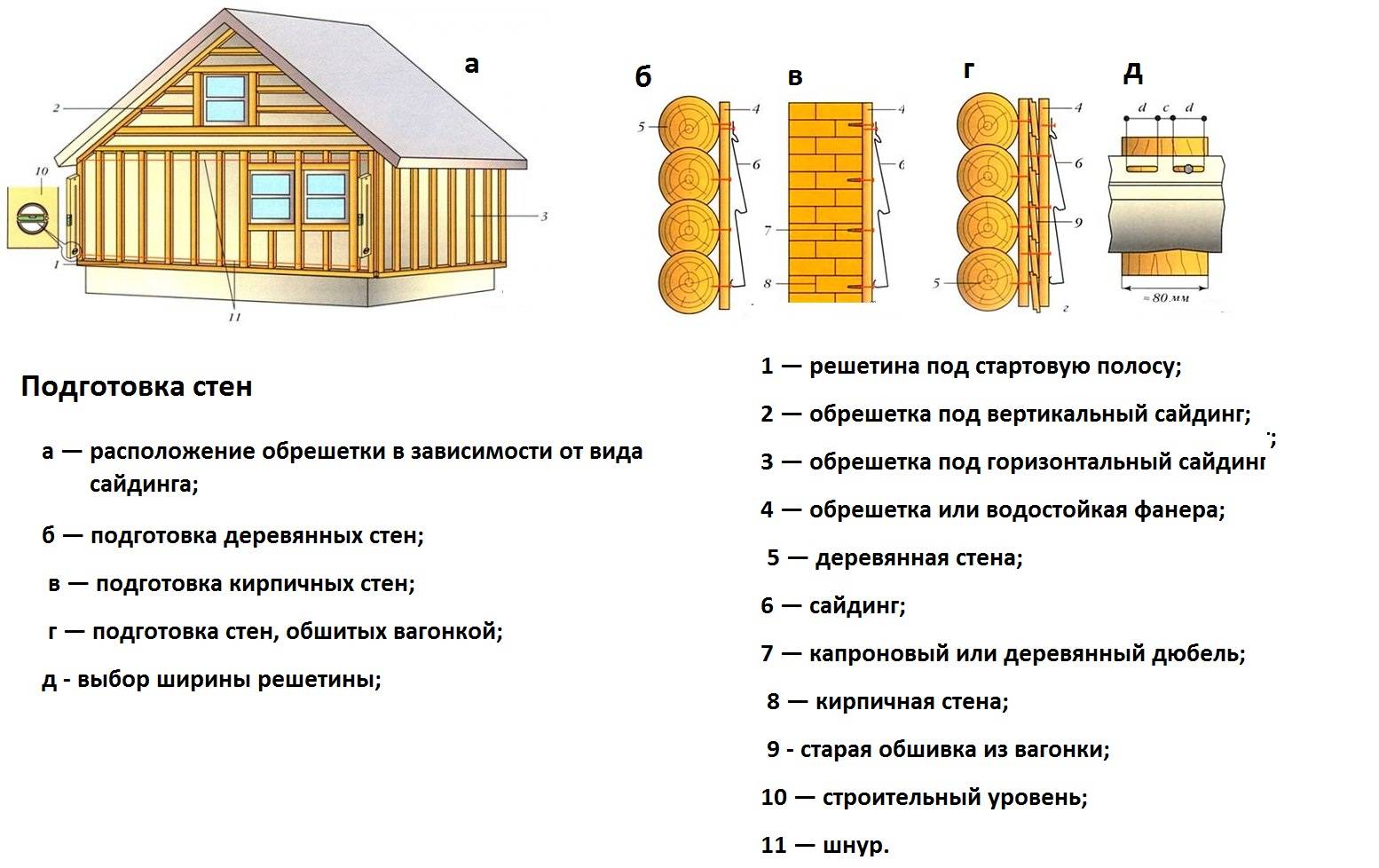 Обрешетка под сайдинг: пошаговая инструкция, крепление металлопрофиля