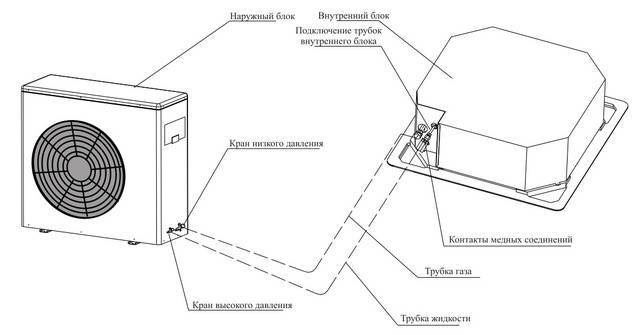 Зимний комплект для кондиционеров: назначение, принцип действия и правила установки