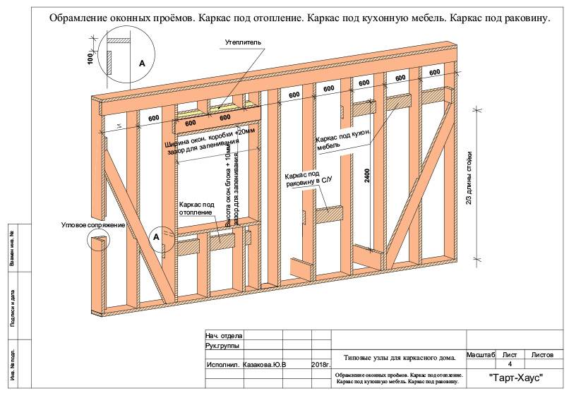 Как построить каркасный дом поэтапно: строительство +видео — пошаговая технология