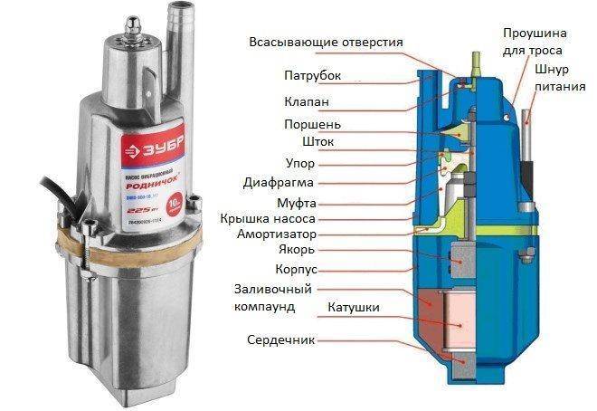 Обзор нюансов и области применения насосов «малыш»