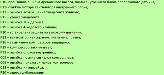 Коды ошибок кондиционера ballu: какие поломки встречаются и как их отремонтировать своими силами