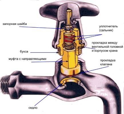 Ремонт смесителя в ванной своими руками: пошаговая инструкция