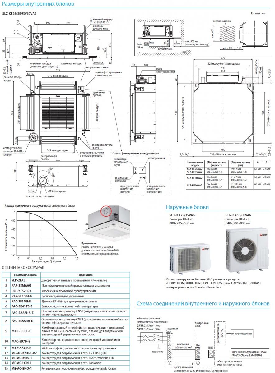 10 ошибок при установке и подключении кондиционера в квартире.