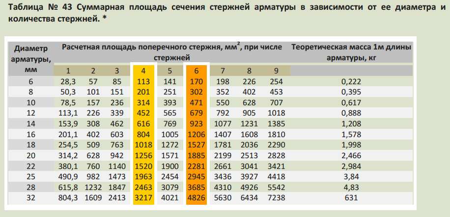 Ресурс заблокирован - resource is blocked
расчёт арматуры для фундамента: таблица, схемы (видео)