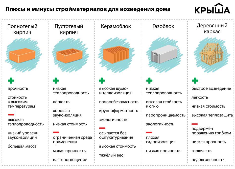 Самая безопасная теплоизоляция в экологическом отношении