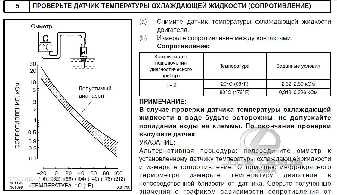 Датчики температуры испарителя, компрессора и фреона кондиционера
