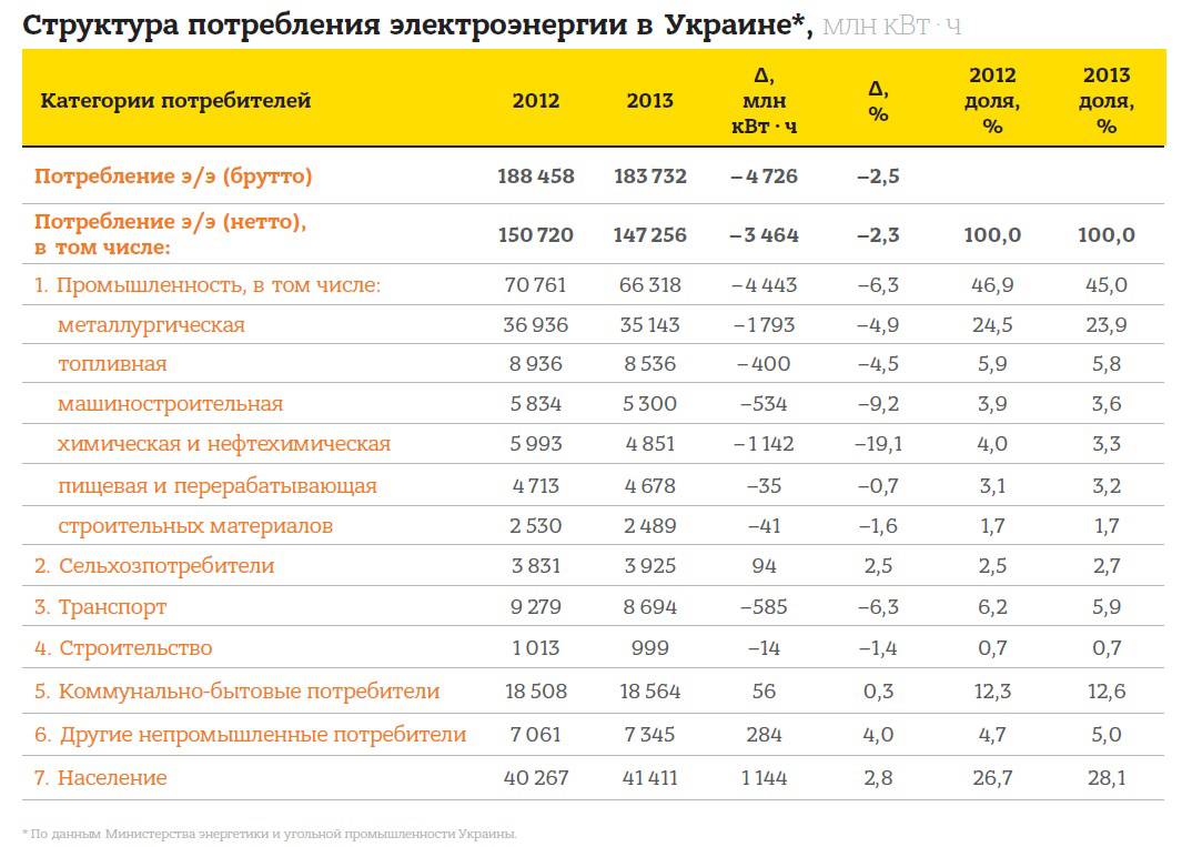 Мощность кондиционера - сколько потребляет обычный домашний кондиционер?
