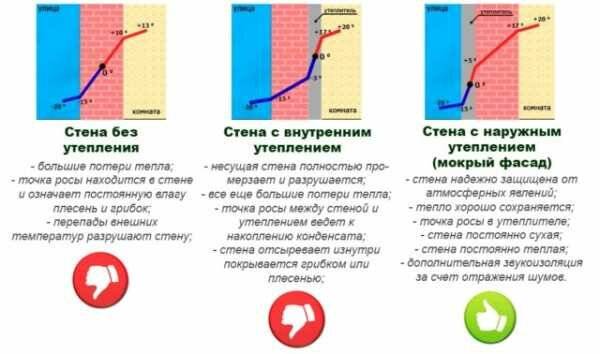 Точка росы: формула, таблица для определения, как рассчитать и от чего зависит показатель